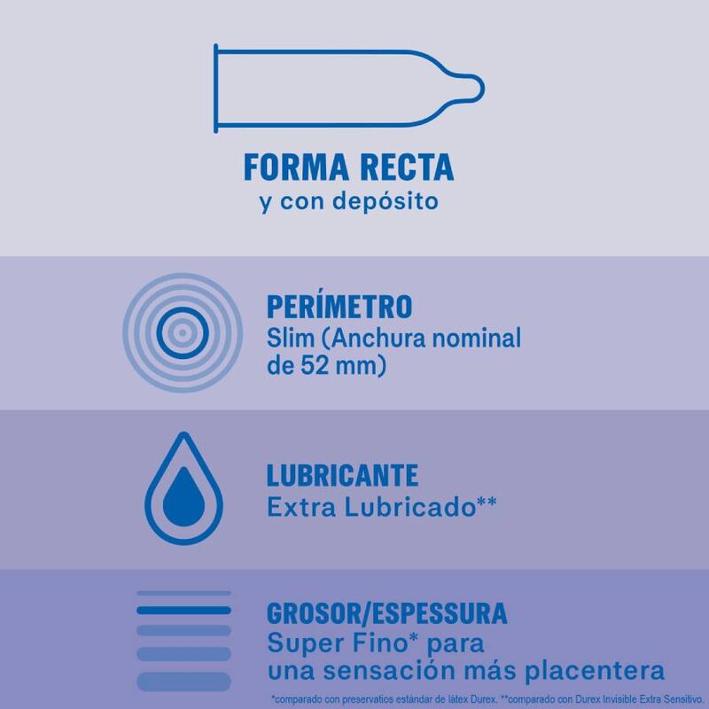 Preservativos Durex Invisible Extra Lubricado 12 Uds
