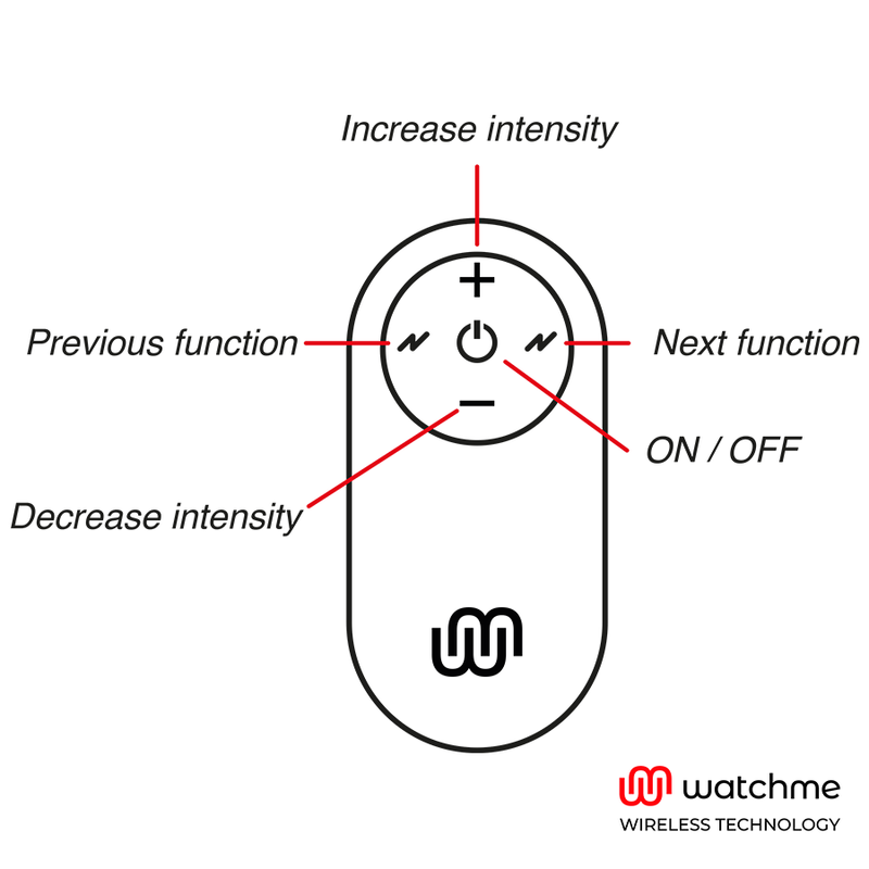 Control Remote Watchme