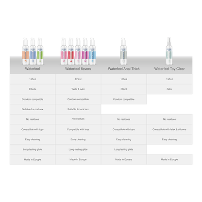 Lubricante Waterfeel Anal 150 ML