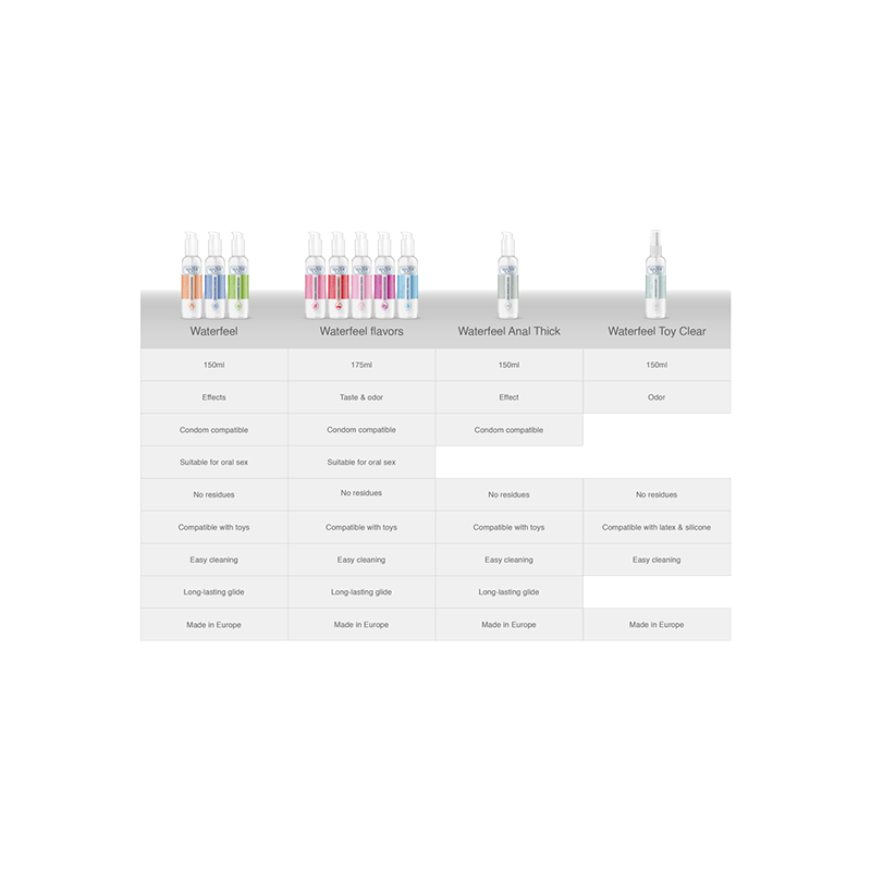 Lubricante Waterfeel Cereza 175 ML